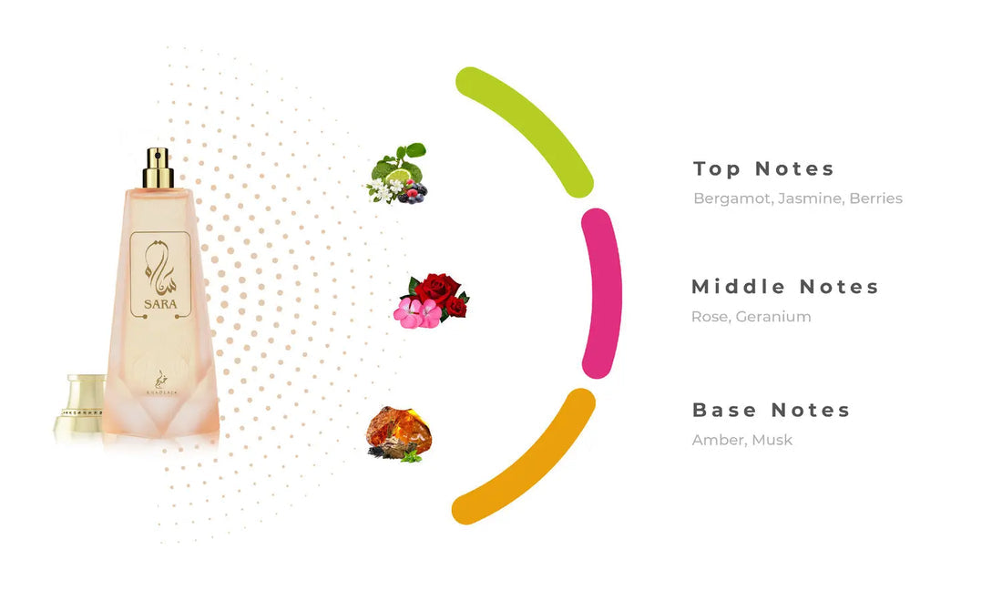 Sara Extrait de Parfum 100ml by Khadlaj