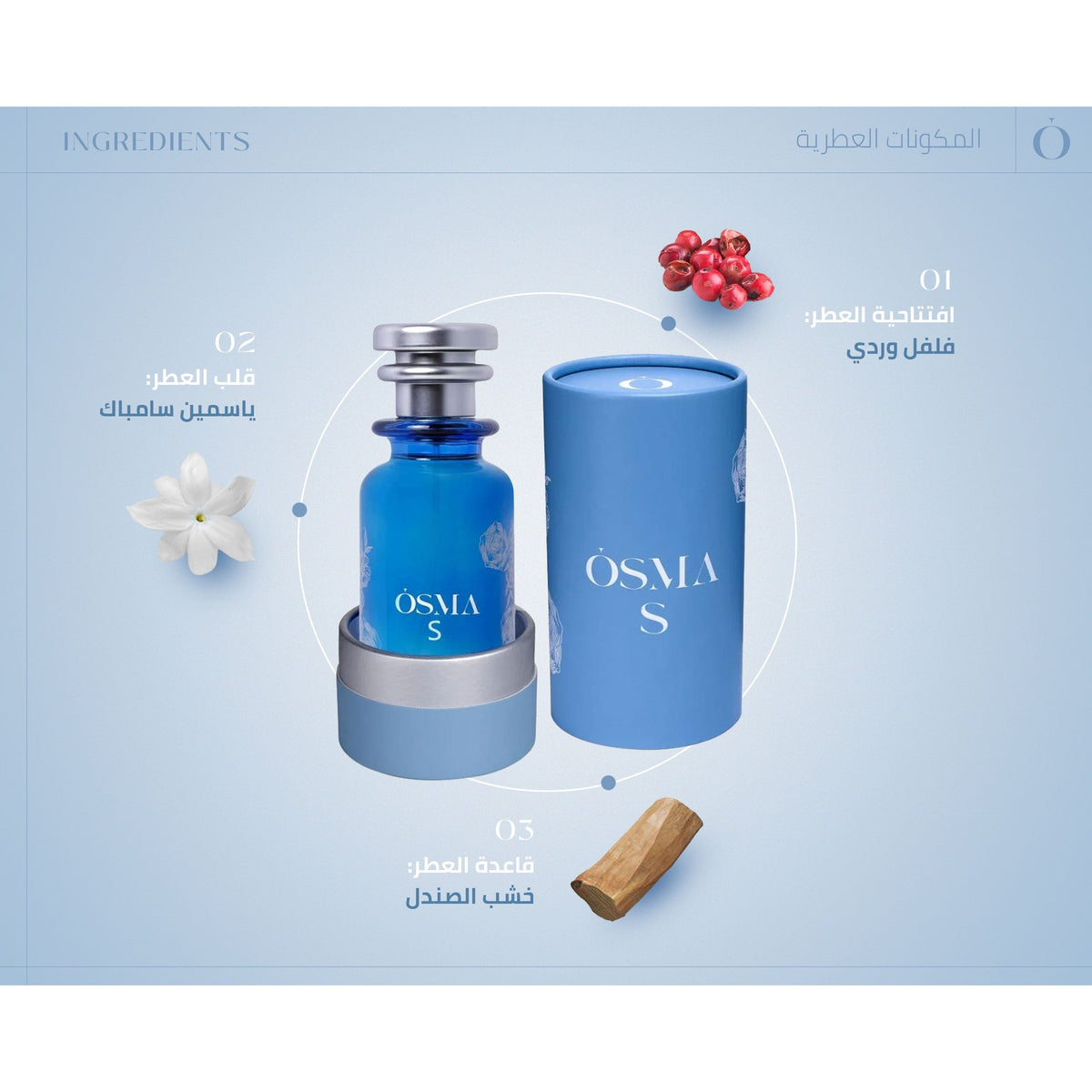 S| 150ml Eau de Parfum| Osma